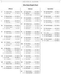 Depth Chart Oklahoma 2017 The Ozone