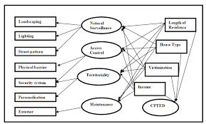 Each patrol session may last 3 hours. Https Iopscience Iop Org Article 10 1088 1742 6596 1529 2 022014 Pdf