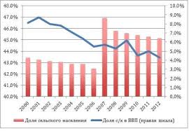 Mathematical modeling of multicomponent beverages with a balanced composition of nutrients. Kazahstanskomu Selu Nuzhen Svoj Stolypin Forbes Kazakhstan
