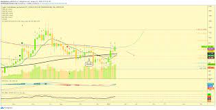 But i think there are some cool features that make tradingview attractive for traders that invest in cryptocurrencies. Crypto Total Market Cap Exclude Btc About To Grow More For Cryptocap Total2 By Alansantana Tradingview