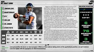 Compare your newly drafted fantasy football team to others around the world using our free tool. 2020 Nfl Draft Grades For All 32 Teams Nfl Draft Pff