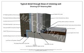 Check spelling or type a new query. 3d Drawings Icf Construction Head Of Retaining Walls