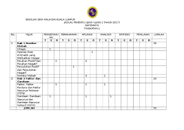 Buku teks digital matematik kssm tingkatan 1. Jsu Maths Ujian 1 Ting 1 2017