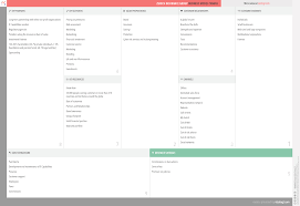 Zurich Insurance Group Business Model Canvas In 2020 Business Model Canvas Business Insurance Business Model Canvas Examples