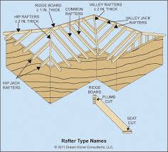 Ceiling Joist And And Rafter Framing Details Home Owners