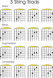 Use This Free Printable 144 Guitar Chords Chart As A Reference Guide Click The Image And Download Guit Music Guitar Guitar Fretboard Guitar Chord Chart