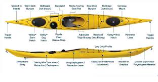 17' Necky Eskia Kayaks For Sale | Westcoastpaddler Forums