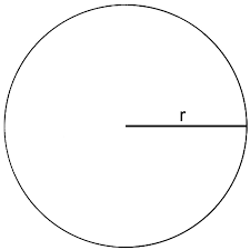 Lingkaran adalah sebuah objek dua dimensi atau sebuah bidang yang dibentuk oleh kumpulan titik yang mempunyai jarak yang sama dari titik pusat. Rumus Keliling Lingkaran Dan Contoh Soal Lengkap Nilai Mutlak