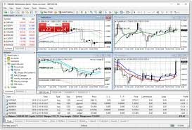 Metatrader 4 Sweet Futures