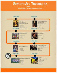 Western Art Movements Timeline Art History Timeline Art History Lessons Art History Major