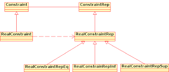 Mais la classe politique est loin d'être unanime sur le sujet. Diagramme De Classe Uml De La Repr Sentation D Une Contrainte Au Sein Download Scientific Diagram