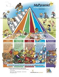 My Pyramid Kids Poster Food Pyramid Kids Kids Nutrition Food