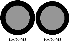 110 90 r18 vs 100 90 r18 tire comparison tire size