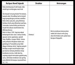 Mengidentifikasi Informasi Penting Dalam Teks Cerita Sejarah