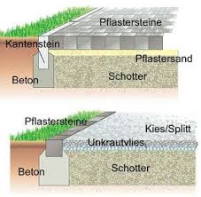 Gartenwege Richtig Anlegen So Geht S Garten Pflaster Gartenweg Garten
