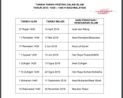 Ada istilah tartib nuzul… adalah susunan alquran yang diajarkan rasululloh kepada para sahabatnya. Tarikh Tarikh Penting Dalam Islam Tahun 2018 1439h 1440h Sayidahnapisahdotcom