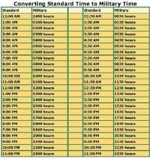 abiding converting to zulu time military conversion table