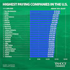 The No 1 Best Paying Job In America Is Good Paying Jobs Paying Jobs Online Jobs