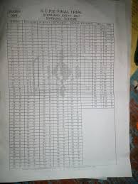 Look for at least one major u.s. 2021 Jesma 009 Std 8 Exams Teacher Co Ke