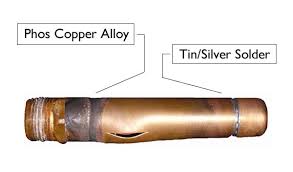 If you're soldering a fitting onto existing plumbing. Did You Know That You Can Solder An Hvac Connection The Harris Products Group