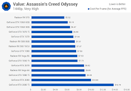 analyzing graphics card pricing october 2018 techspot