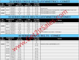 Comet Belt Reference Chart Get 2 It Parts Llc Offers Same