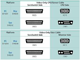 Multi Video Ultra Multi Video Cable Video Only Black Box