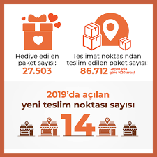 Puan sistemiyle bedava kitap alınabilen site. Infografik 2019 Da Kitapyurdu Com Kitap Dergisi