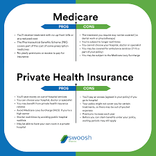 Whether you're looking to purchase a brand new policy during open enrollment in the healthcare marketplace or you're pretty happy with your current plan, saving money on the cost of healthcare is always an added benefit that can boost your. Medicare Vs Private Health Insurance Pros Cons Swoosh