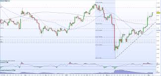 Before the halving event, legendary wall street manager paul tudor jones published a report titled the great monetary inflation, in which he outlined his beliefs about the incumbent monetary system and the path that it was headed on going forward, and why he believed bitcoin was the fastest horse. shortly thereafter, in what will be remembered as a watershed moment in the ascent of. Bitcoin Btc Rallying Towards A Two Month High Ahead Of Next Week S Halving