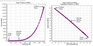 Properties Of Water Wikipedia