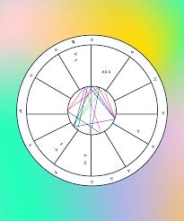 Best Synastry Aspects Inconjunct Or Quincunx In Synastry