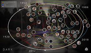 Time Line And Family Tree For Dark Netflix Original Series Series De Netflix Imagenes Dark Series Y Peliculas