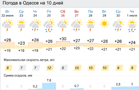 В одессе сегодня ожидается +22 °c, без осадков, слабый ветер. Pogoda Na Leto 2021 Anomalnaya Zhara 40 I Livni Kak Spastis Ot Zhary Na Ulice I Doma