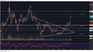 Bitcoin Price Analysis Btc Fomo Could Surpass 12 4k This Week