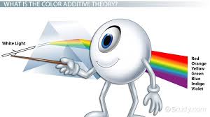 Sources of colored light may include the sun, a light bulb, a computer screen, or a tv screen. Additive Color Theory Definition Video Lesson Transcript Study Com