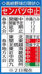Jul 14, 2021 · 高校野球 神奈川の日程・組み合せ・結果速報など。高校野球情報サイト。 é«˜æ ¡é‡Žçƒ ç¥žå¥ˆå·çœŒå¤§ä¼š è¿'ç•¿å¤§ä¼šã®ä¸­æ­¢ãŒæ±ºå®š ã‚¹ãƒãƒ‹ãƒ Sponichi Annex é‡Žçƒ