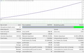 tiger ea metatrader 4 forex robot