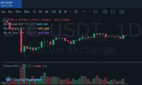 Check spelling or type a new query. Kucoin On Twitter Kucoinfriday Guess The Btc Usdt Price On Kucoin At 14 00 April 20 2020 Utc 8 Hint Https T Co Tylhqoouns Follow Us Rt Leave Your Guess Below The First One To Submit The
