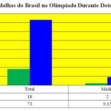 We did not find results for: Medalha De Ouro Prata E Bronze Do Brasil Nos Jogos Olimpicos Download Scientific Diagram