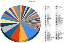 Pie Chart Techniques