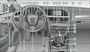 Audi A4 Avant B8 Manual Pdf