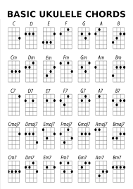 A complete guide to rhythm and strumming for take your ukulele playing to the next level by learning to improvise and jam in a blues style. How To Play Ukulele Chords Ukelele Chords Ukulele Songs Ukulele Music Easy Ukulele Songs