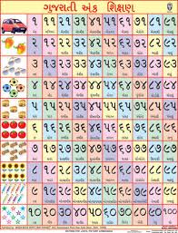 Gujarati Counting Chart