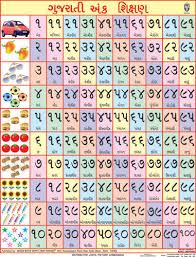 gujarati counting chart