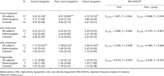 serum total ldl and hdl cholesterol and triglyceride