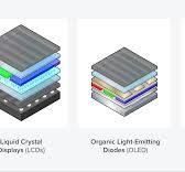 MicroLED: The Next Revolution In Display Technology