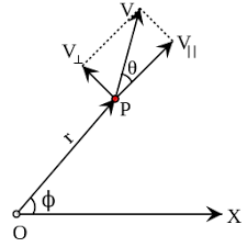So the angular speed ω is Angular Velocity Wikipedia