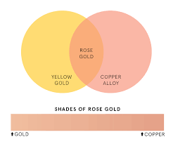 Signature style in rose gold, soft grey and eggshell lets talk rose gold spray paint colors! Rose Gold Jewelry Kay