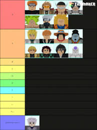 The character list contains all characters based on their star rating. All Star Tower Defense 5 Stars Tier List Community Rank Tiermaker
